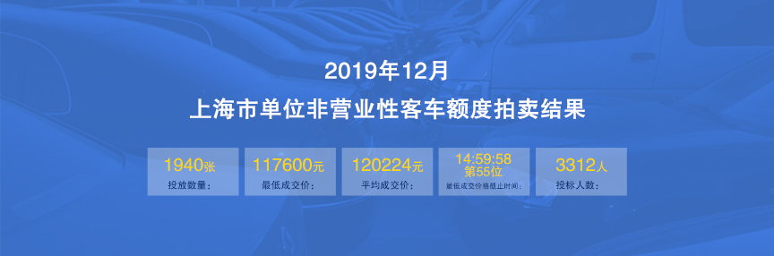 201912λǠI(yng)I(y)Կ܇ƽɽr(ji)120224Ԫ